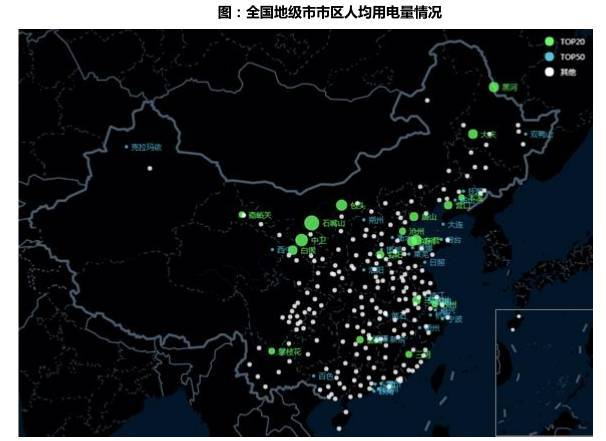 人均用电量散点图