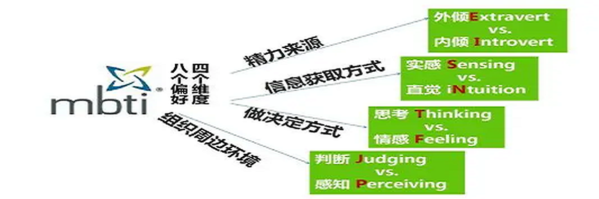 16型人格的分类维度