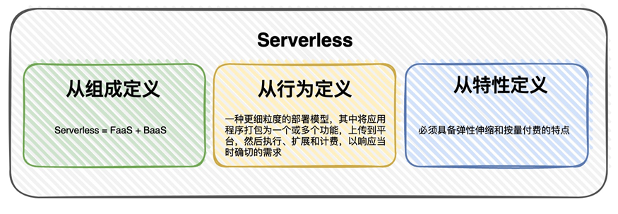 Serverless简解