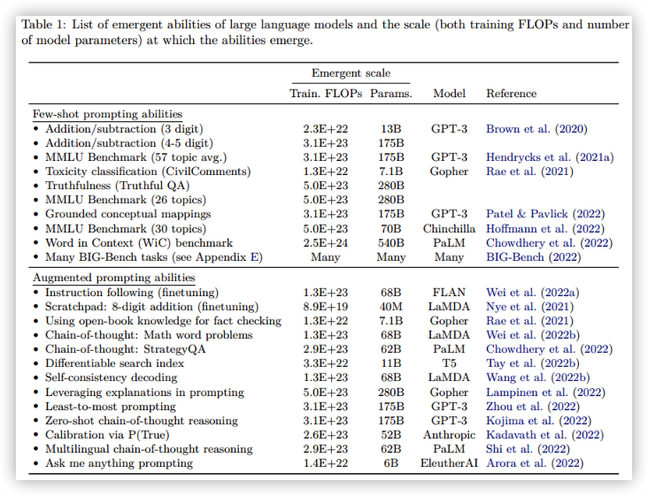 In Context Learning 的涌现能力和模型规模的关系