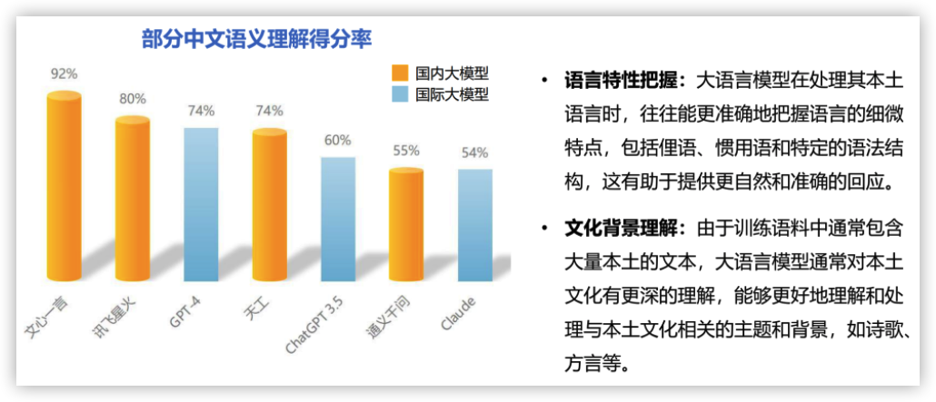 大模型中文理解排名