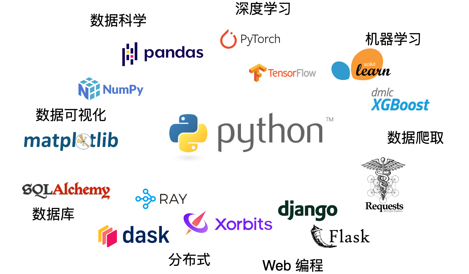 丰富的生态系统