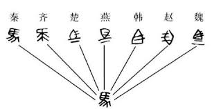 战国文字哪家简