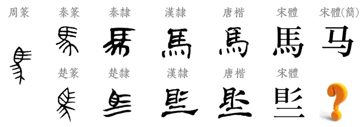 楚统一全国的平行宇宙