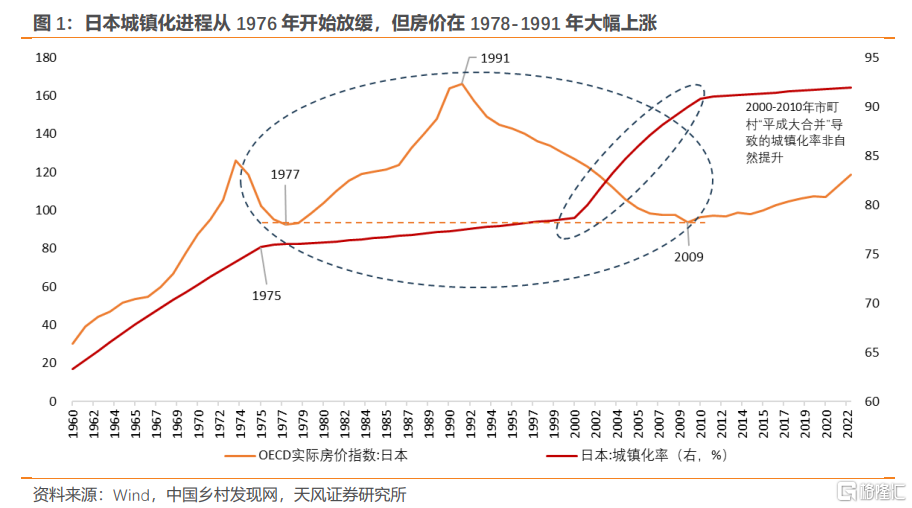 以日本邻居的两次泡沫为例