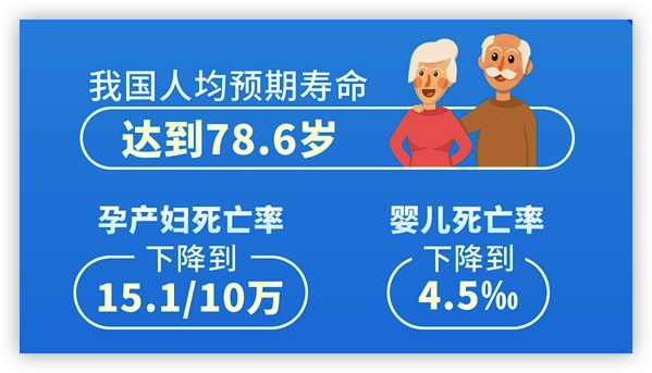 平均预期寿命理解