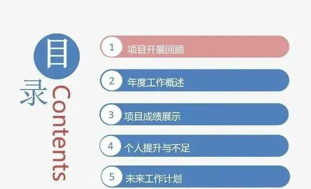 工作总结文体