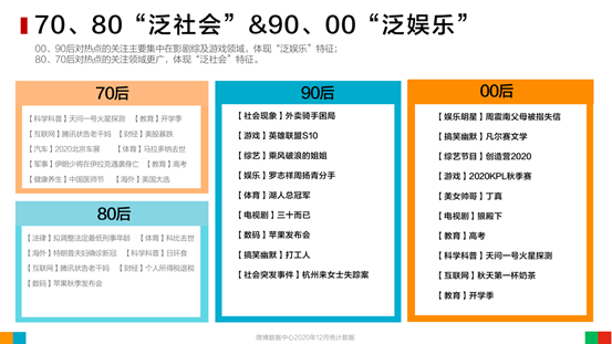 70,80泛社会,90,00泛娱乐
