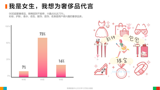 奢侈品大火