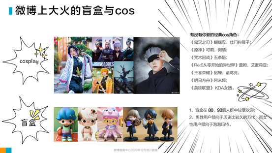 盲盒与cos