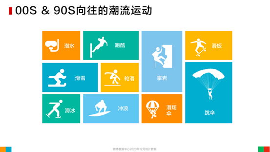 年轻人的潮流运动