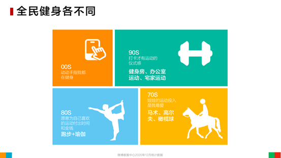 健身代际差异