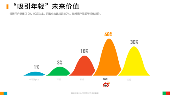 吸引年轻人