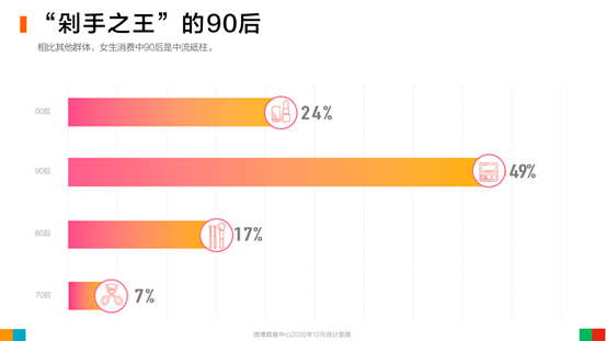 剁手之王90后