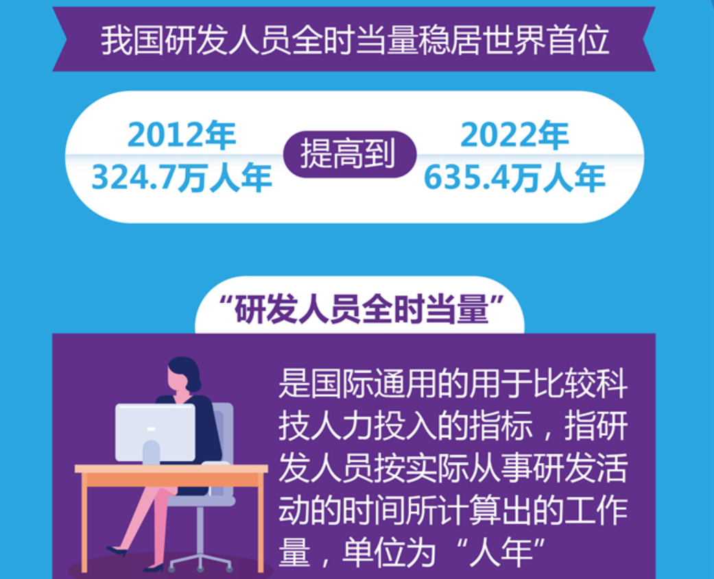 科研体系面面观